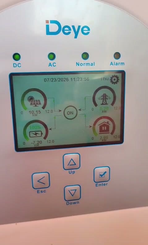 Invertorul hibrid Deye de 12 kW monofazat. Pe ecran, la 23 iulie 2026 ora 11:23: 10,15 kW din panouri, bateria la 100%, consumul casei 2,98 kW.